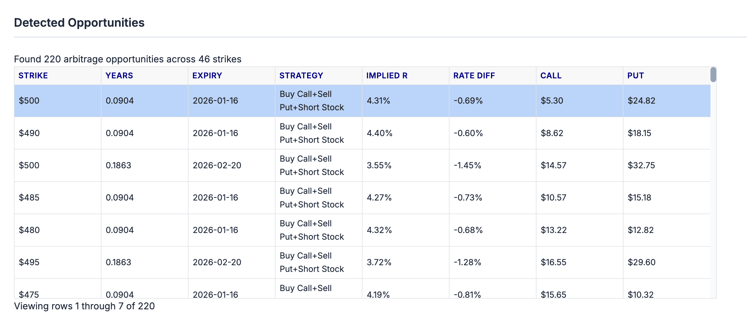 Arbitrage Opportunities Table