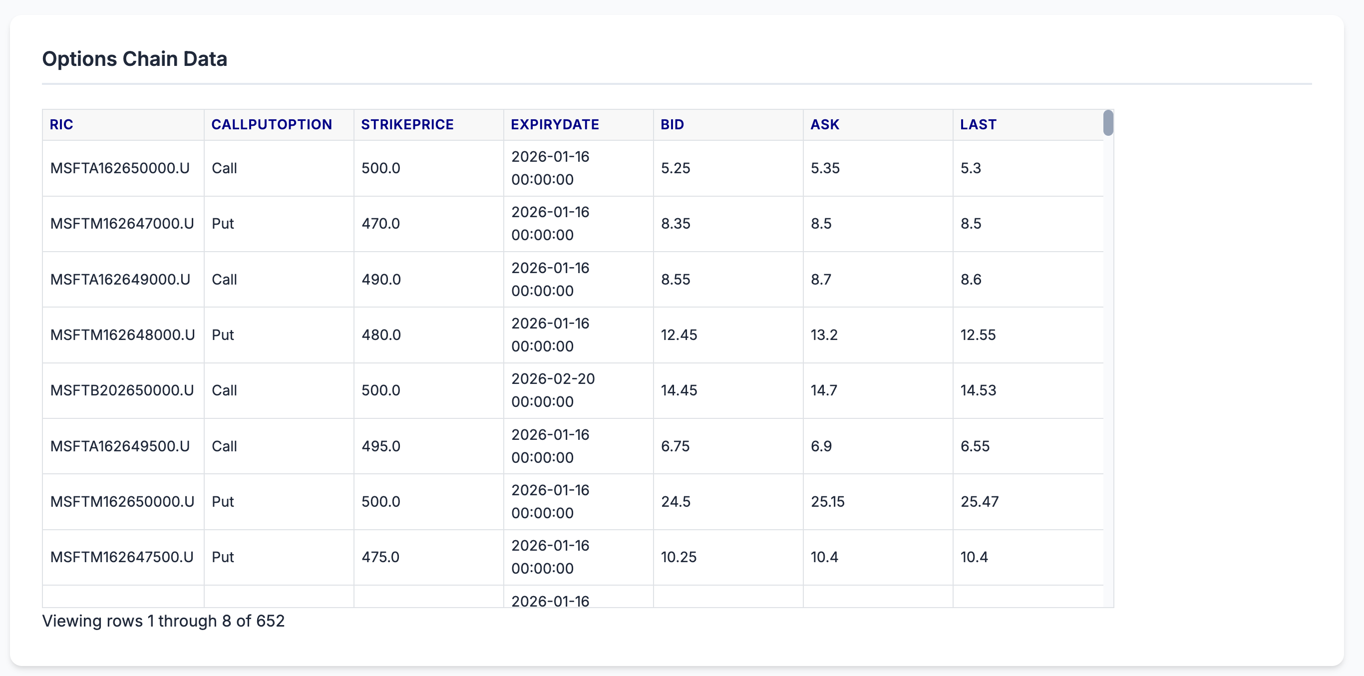 Options Chain Table