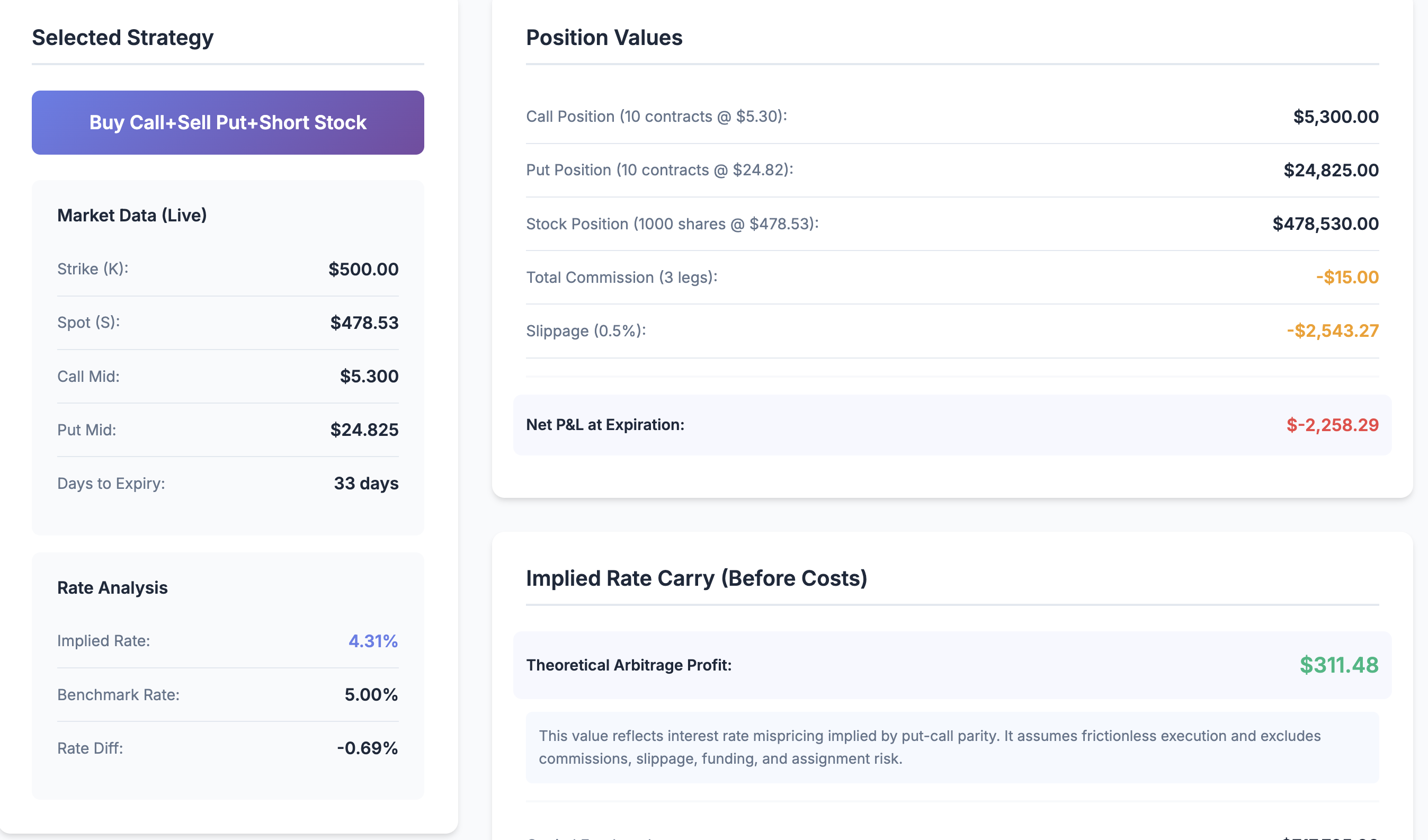 Selected Strategy Calculator